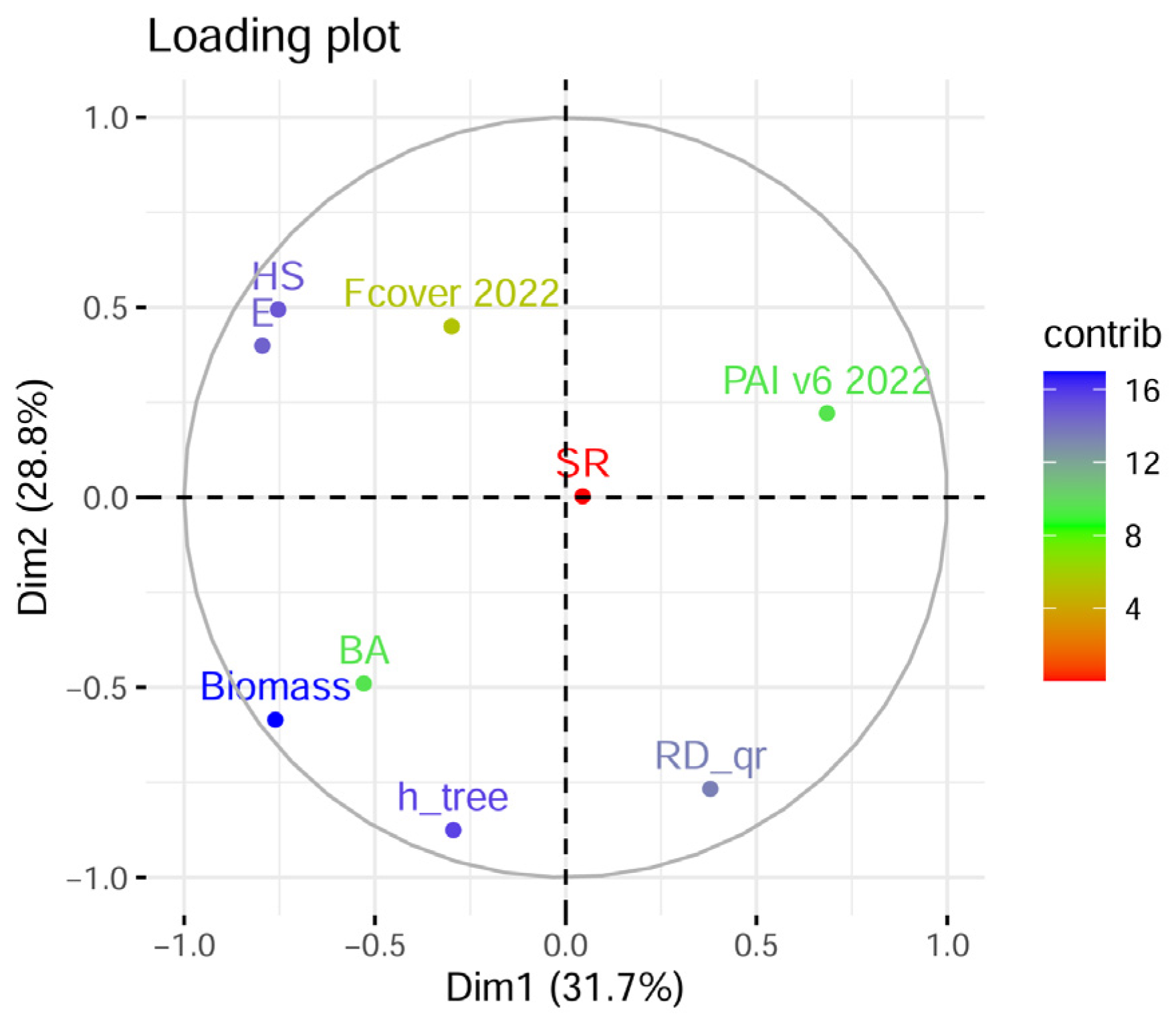 Sustainability 17 04204 g008