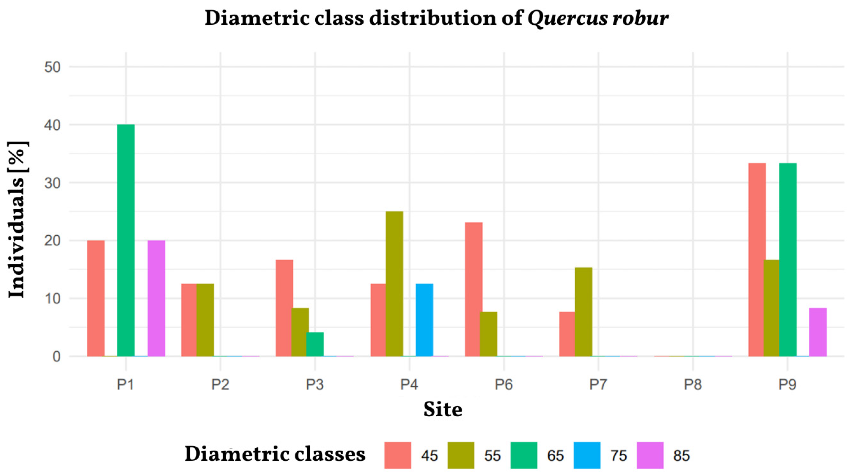 Sustainability 17 04204 g010