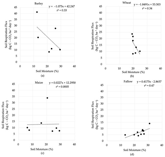 Sustainability 17 04207 g0a2