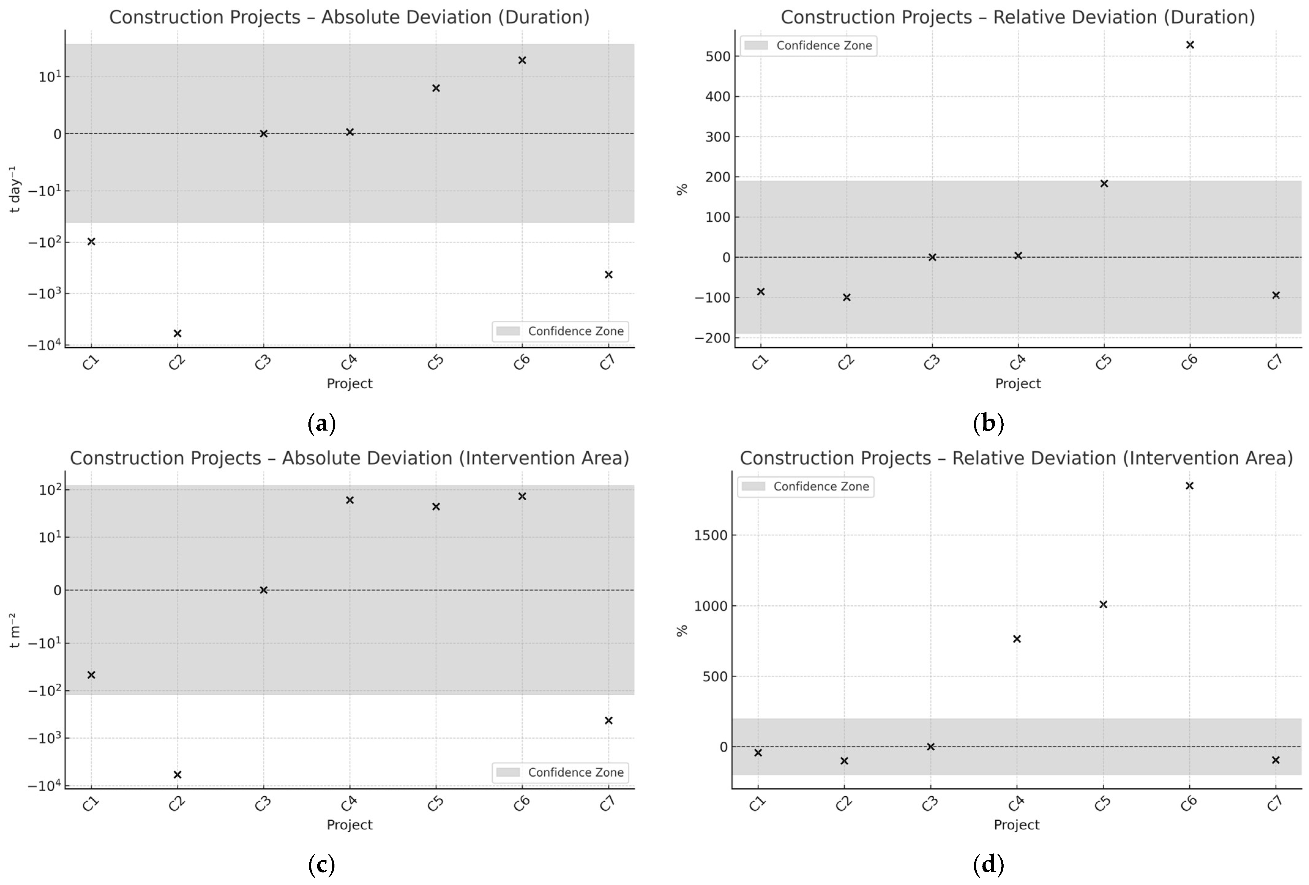 Sustainability 17 04211 g003