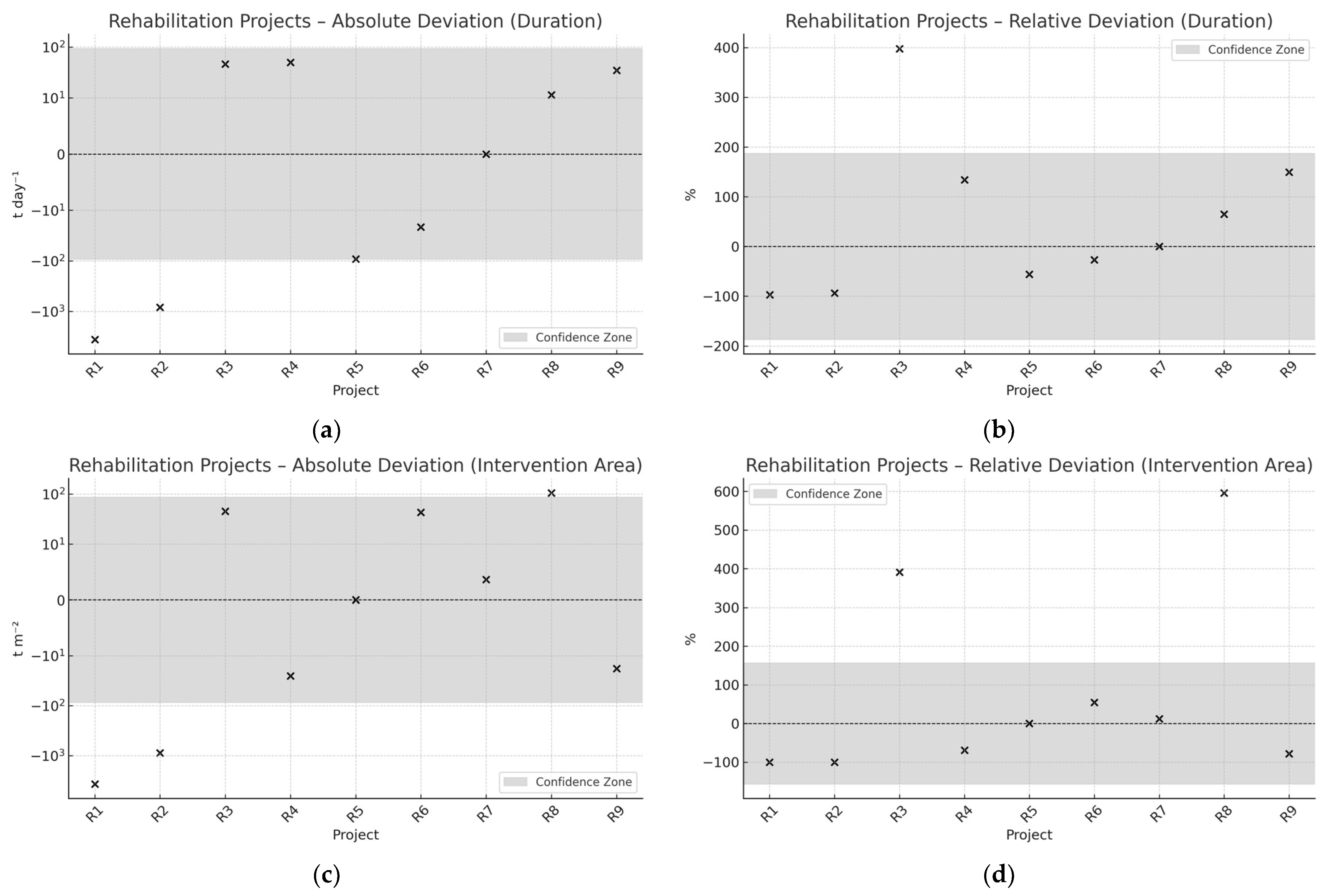Sustainability 17 04211 g004