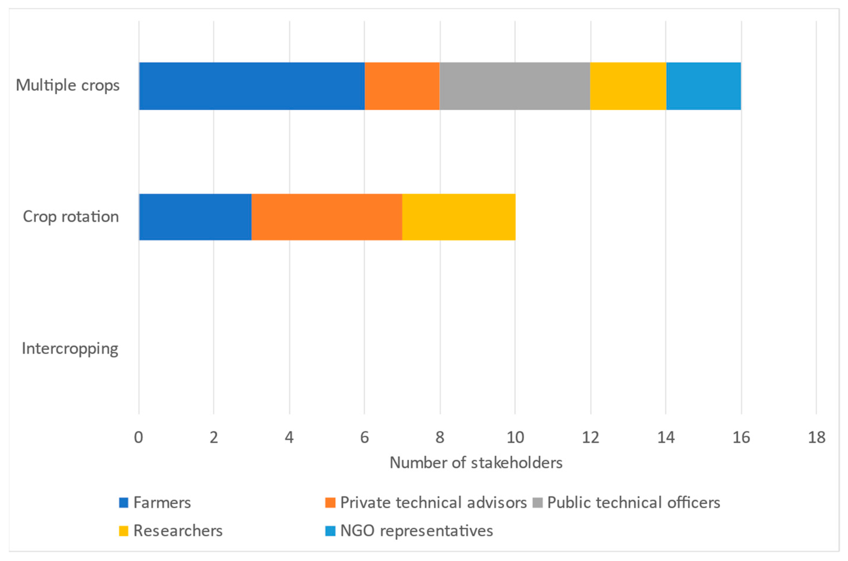 Sustainability 17 04219 g003