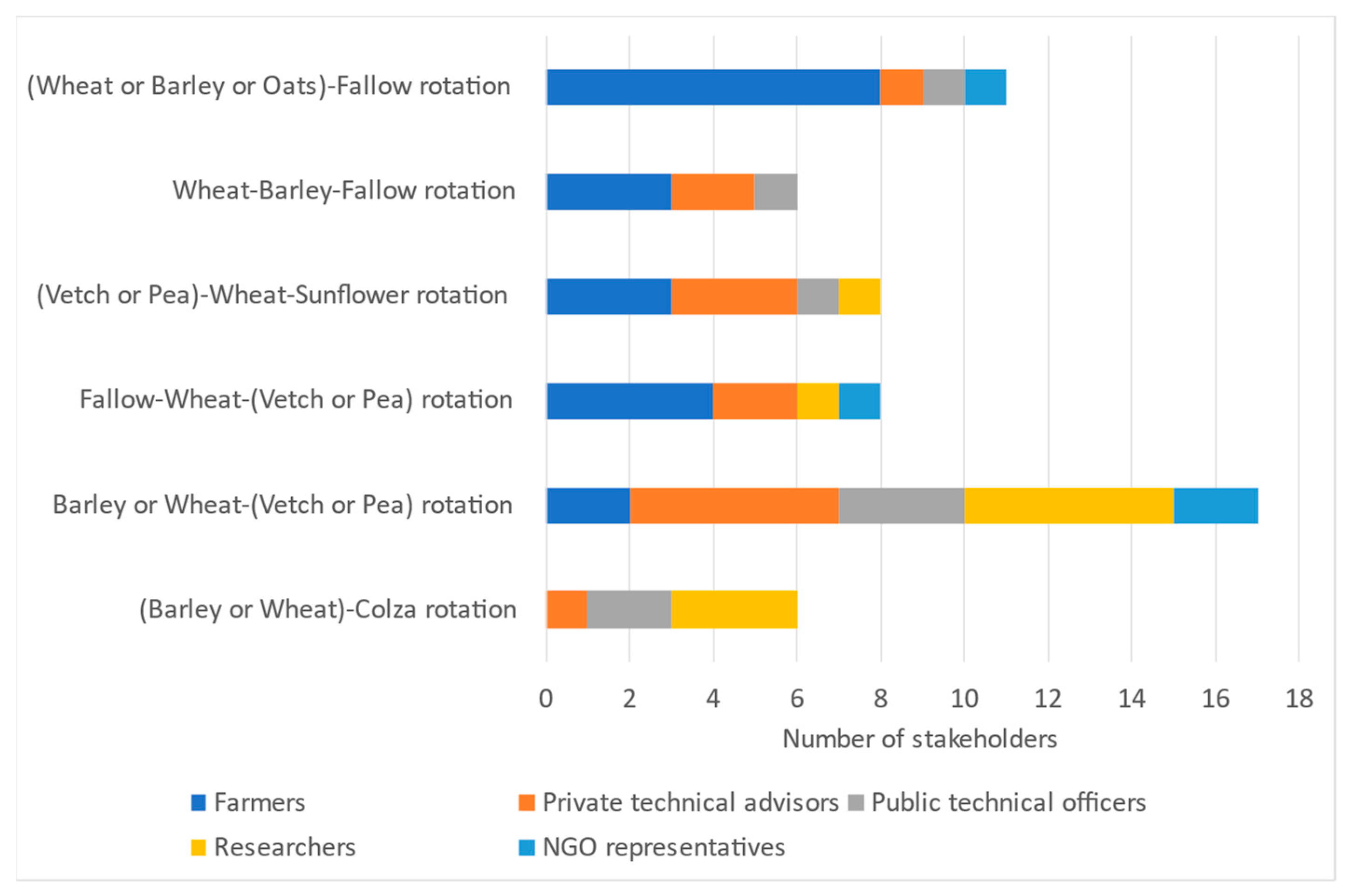 Sustainability 17 04219 g004