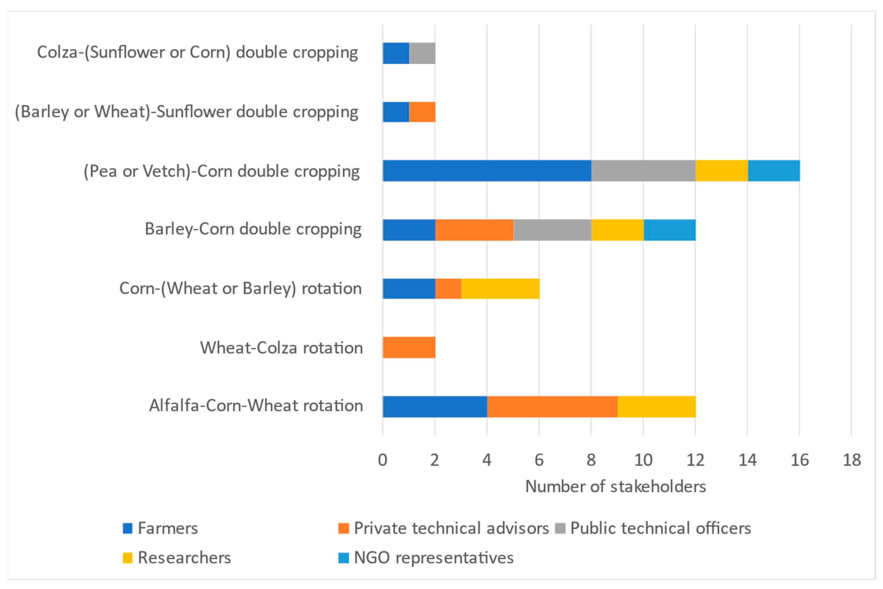 Sustainability 17 04219 g005