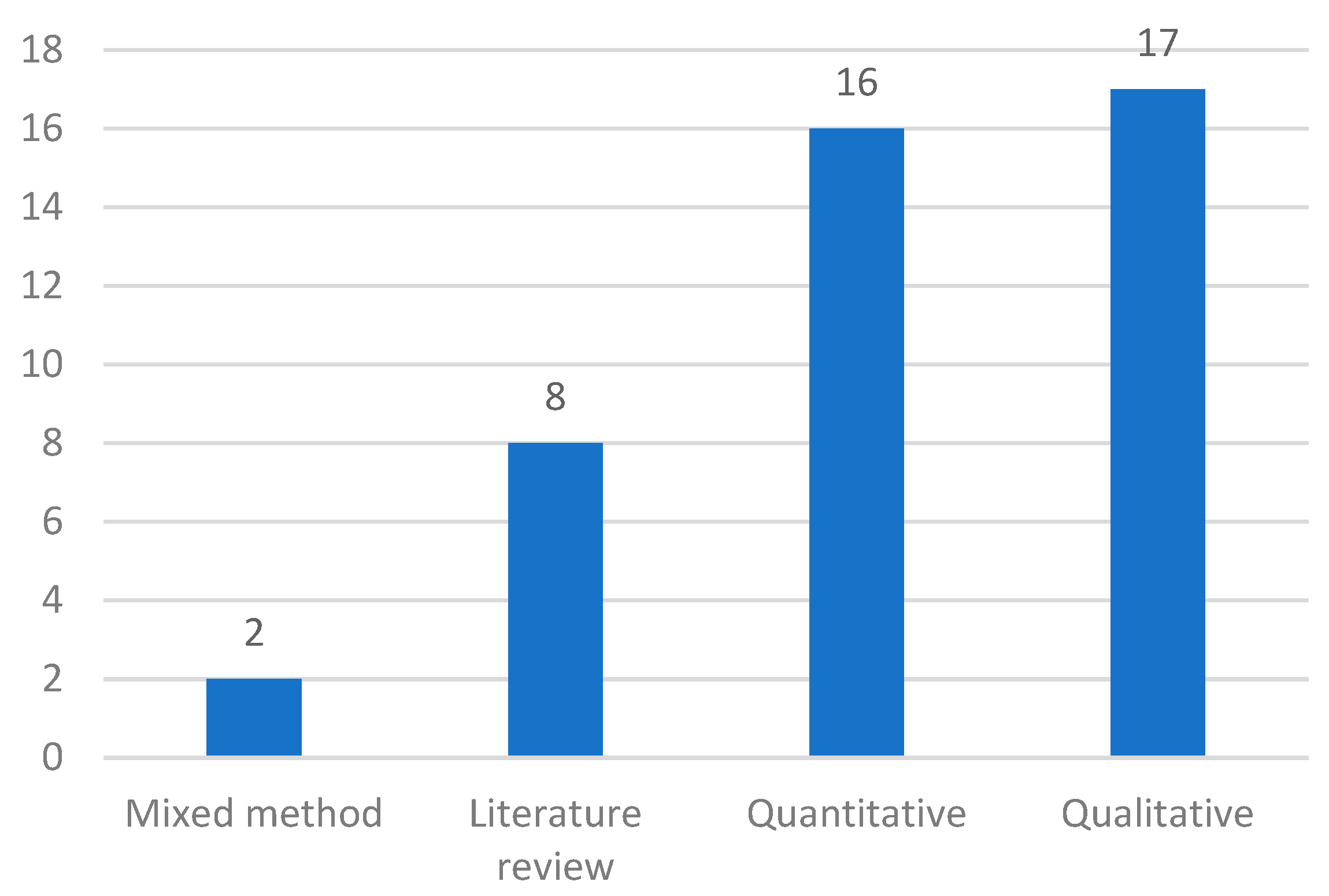 Sustainability 17 04222 g004