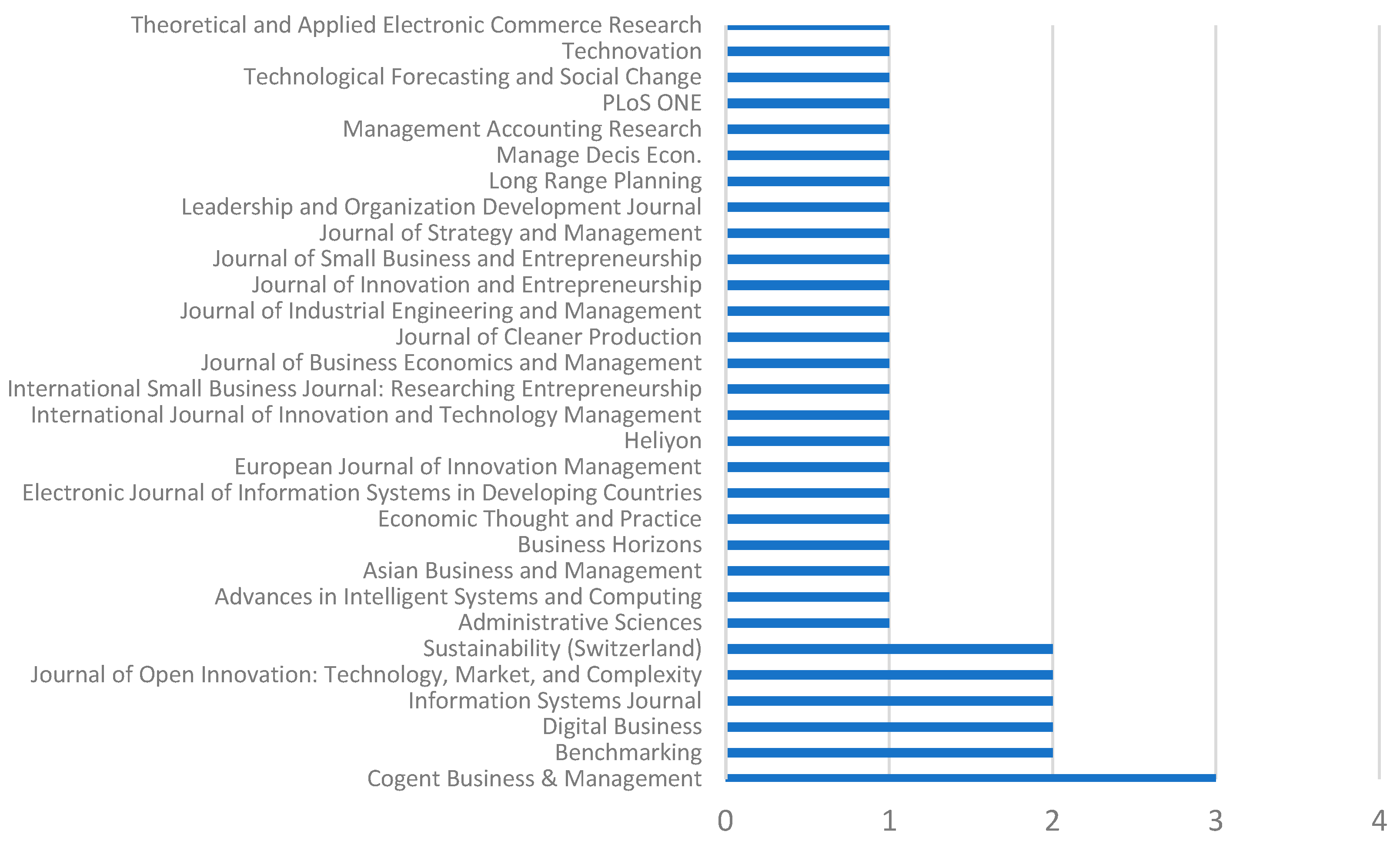 Sustainability 17 04222 g006