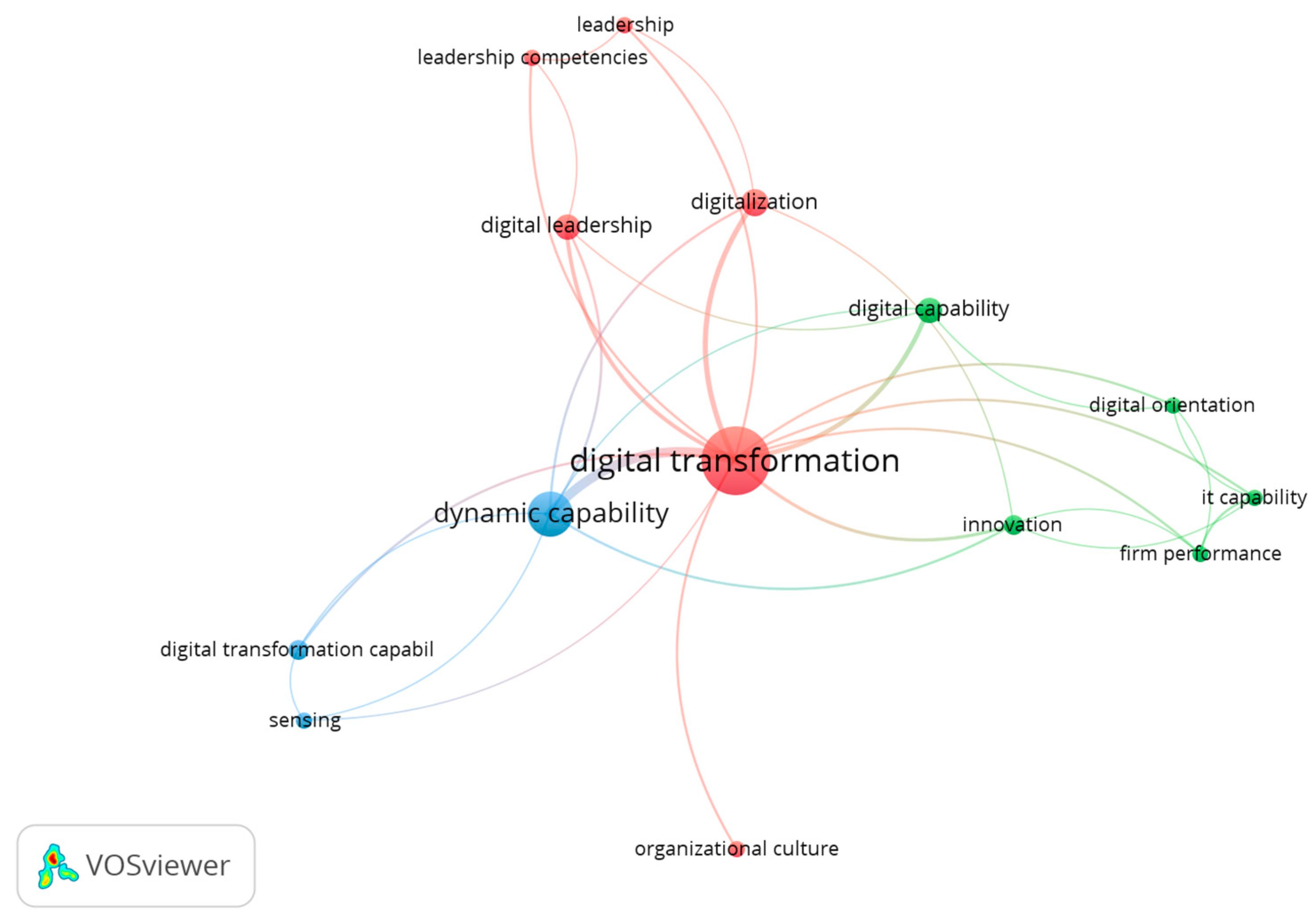 Sustainability 17 04222 g007