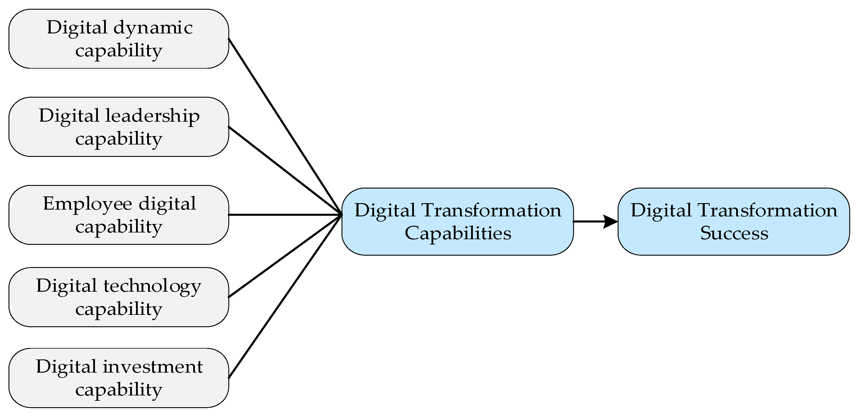 Sustainability 17 04222 g008