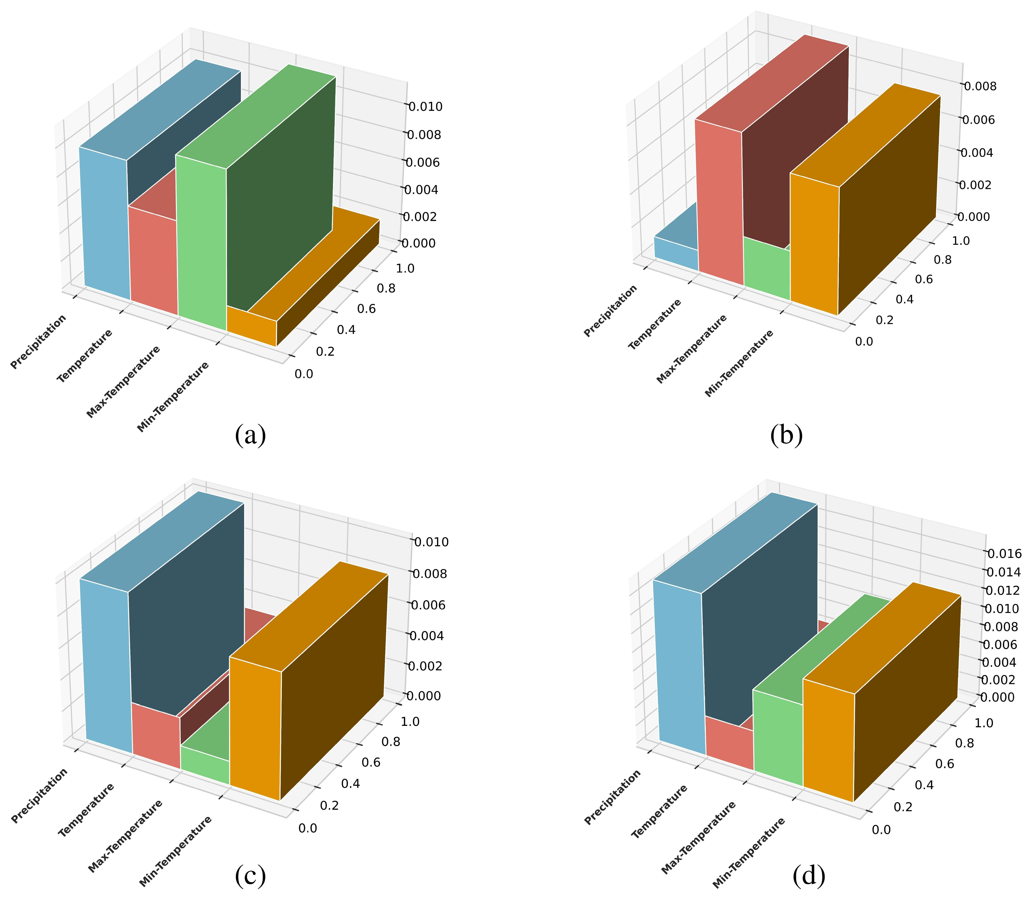 Sustainability 17 04230 g005