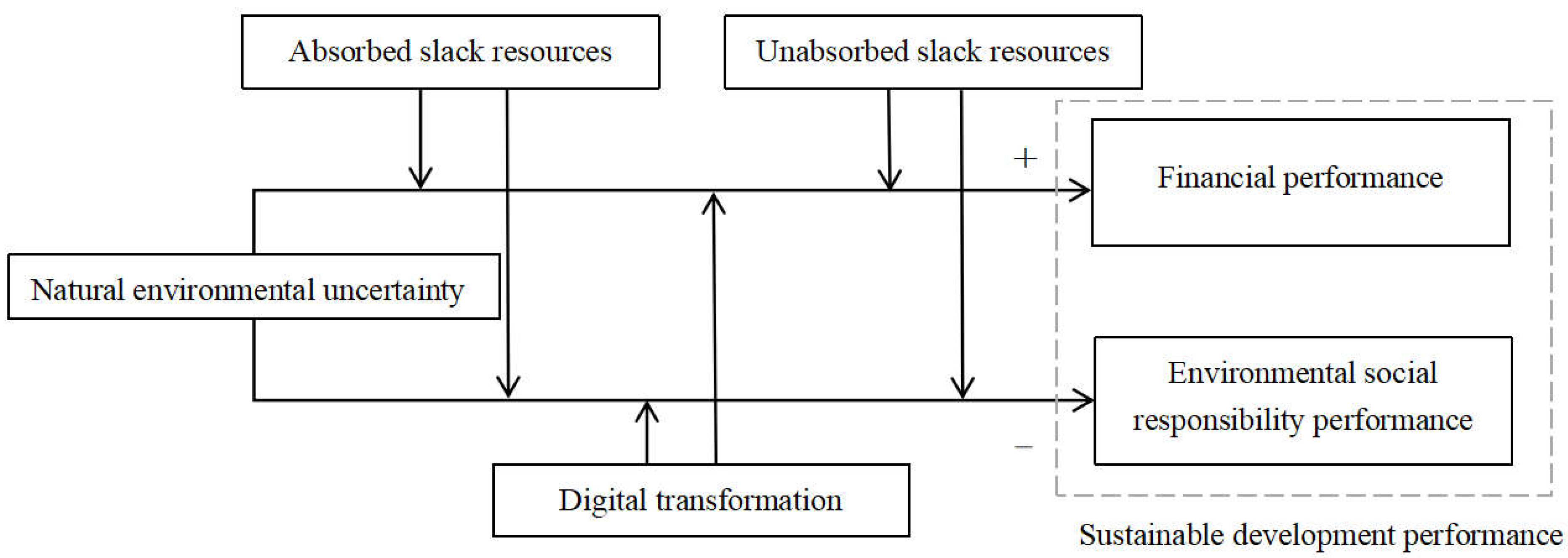 Sustainability 17 04232 g001