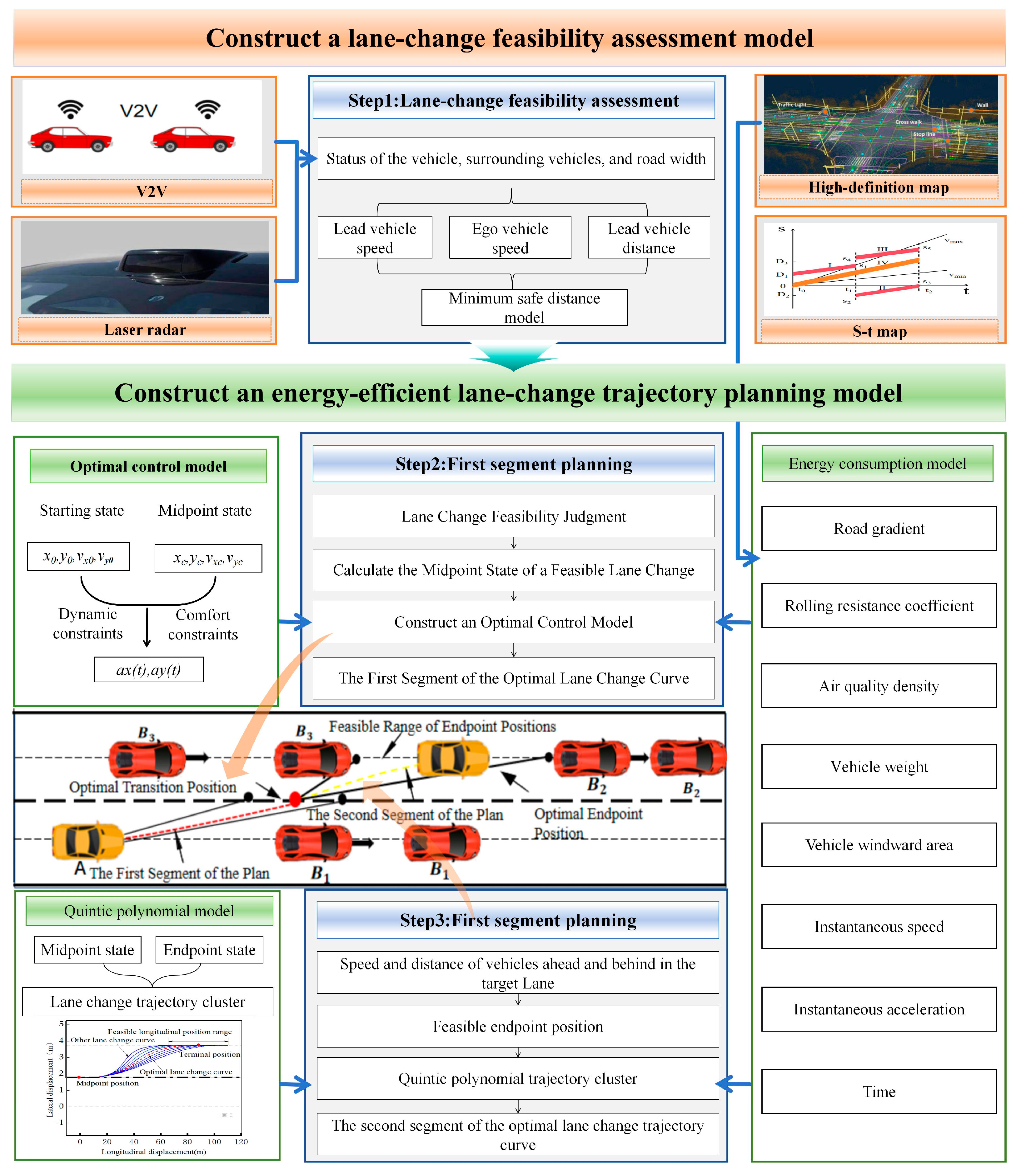 Sustainability 17 04235 g001