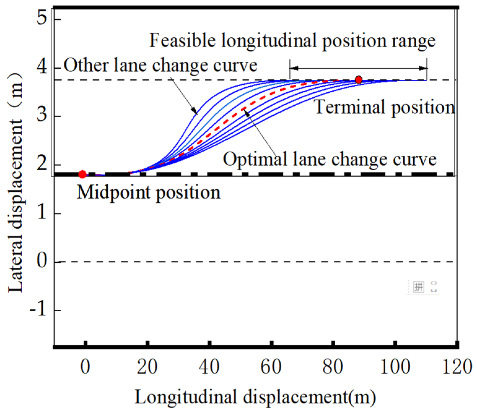 Sustainability 17 04235 g009