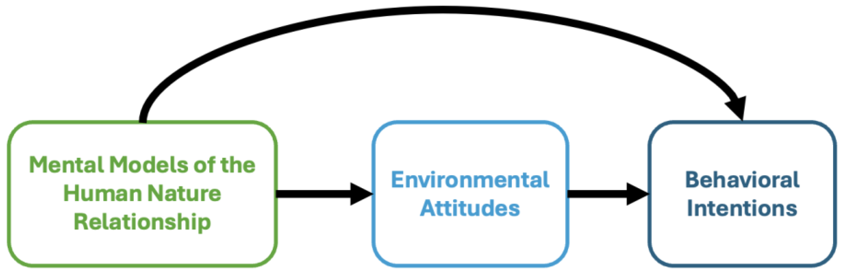 Sustainability 17 04242 g001