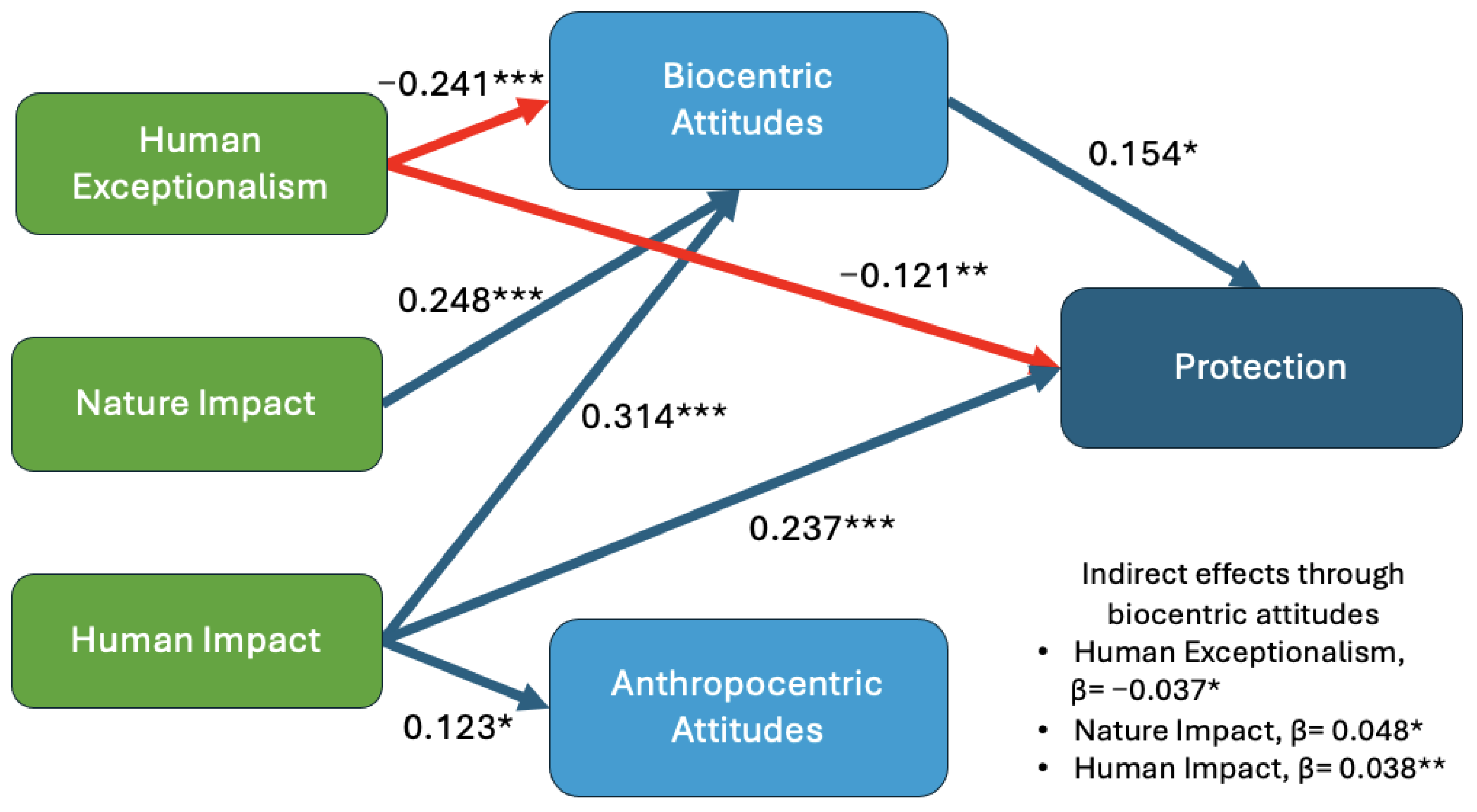 Sustainability 17 04242 g005