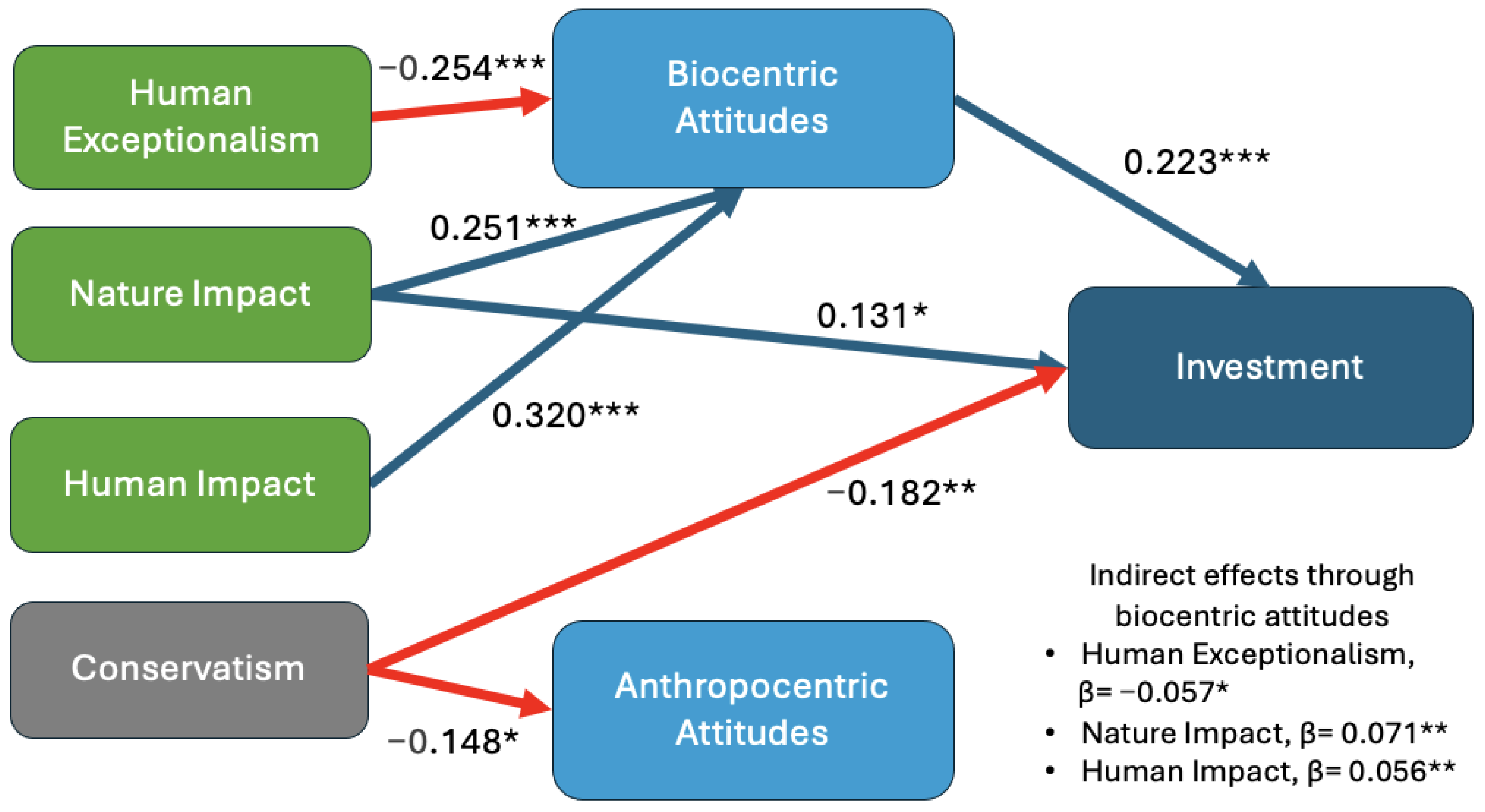 Sustainability 17 04242 g006