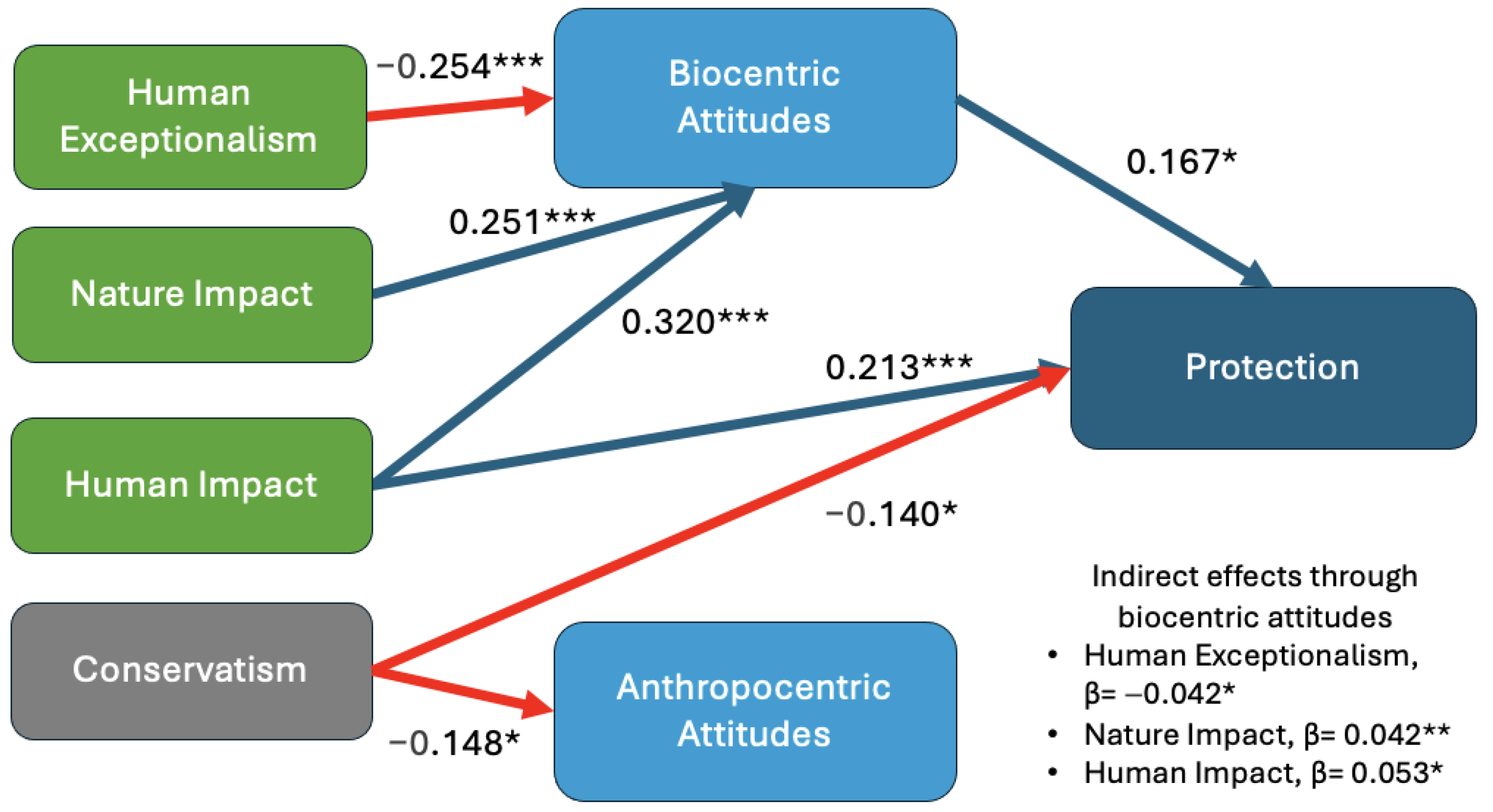 Sustainability 17 04242 g007
