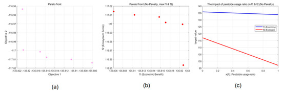Sustainability 17 04249 g006
