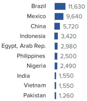 Sustainability 17 04251 i002