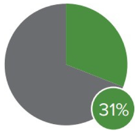 Sustainability 17 04251 i005