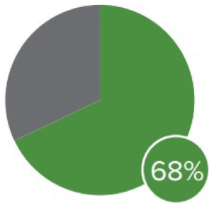 Sustainability 17 04251 i006