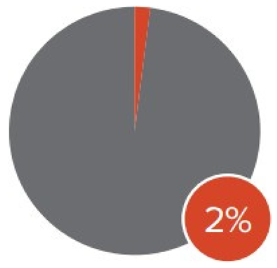 Sustainability 17 04251 i007