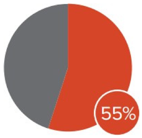 Sustainability 17 04251 i008