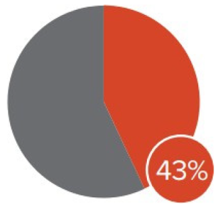 Sustainability 17 04251 i009