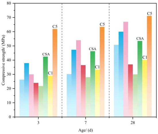 Sustainability 17 04269 g017