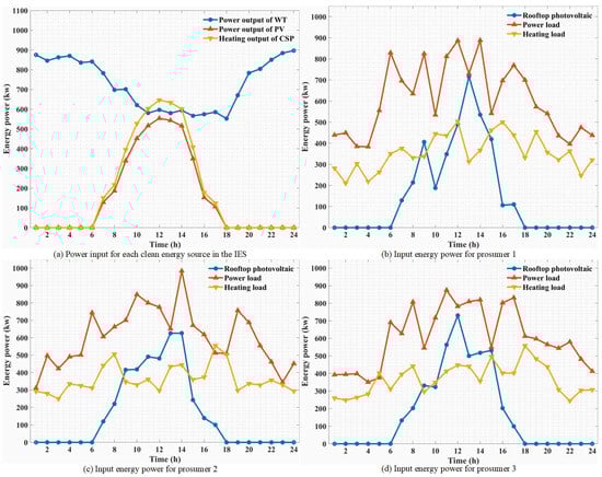 Sustainability 17 04270 g0a1