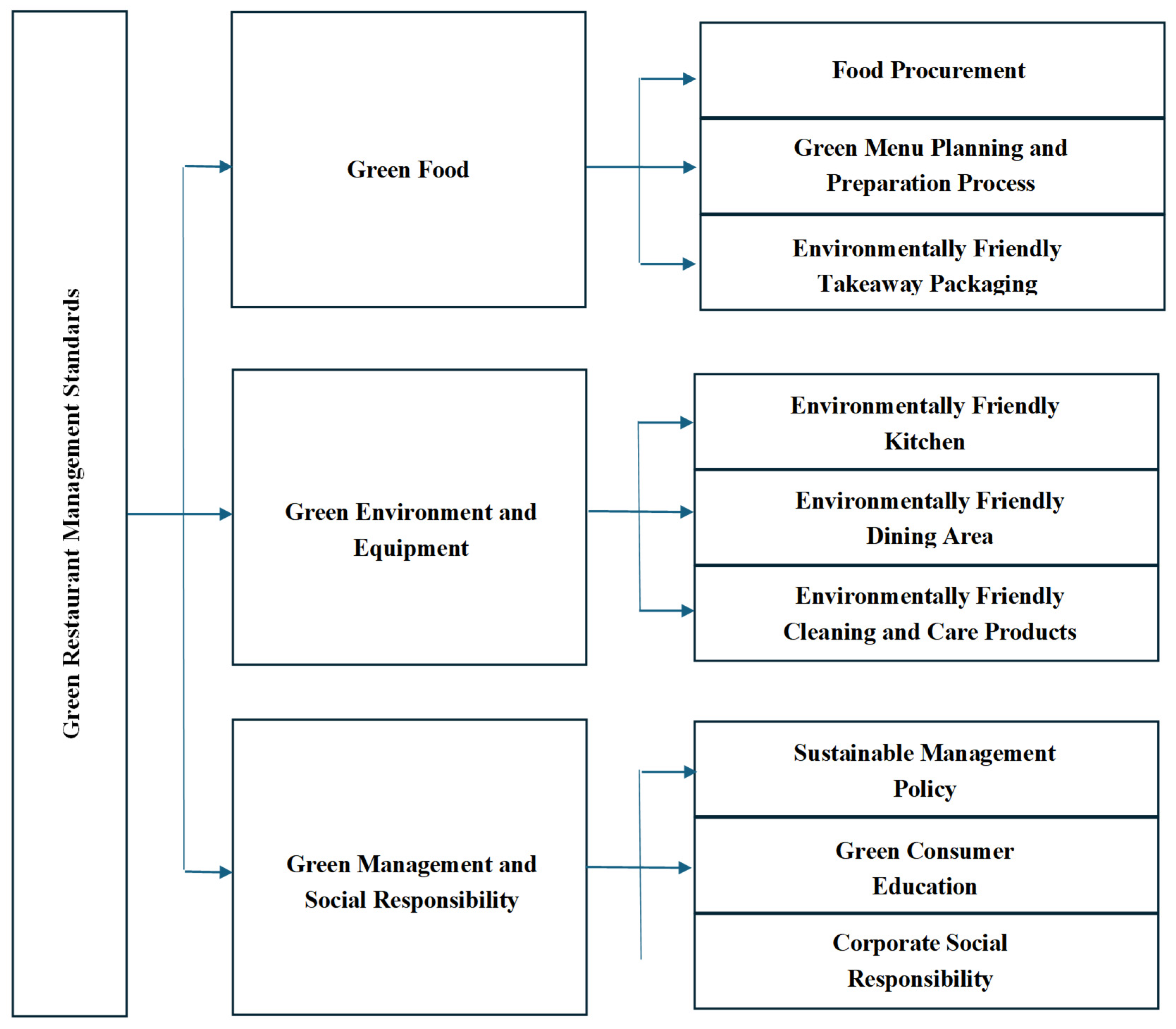 Sustainability 17 04271 g001 Sustainability 17 04271 g001