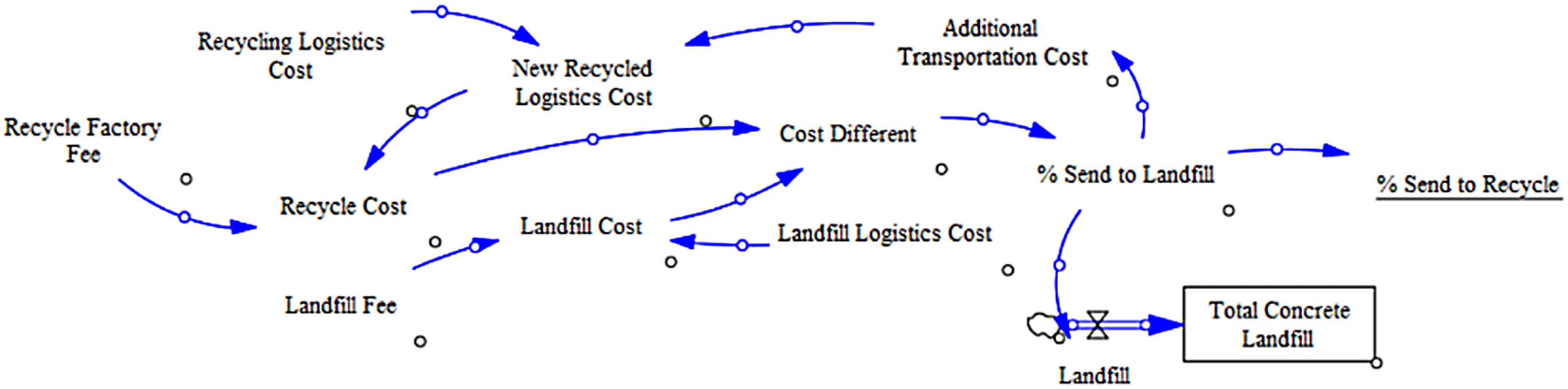 Sustainability 17 04282 g003 Sustainability 17 04282 g003