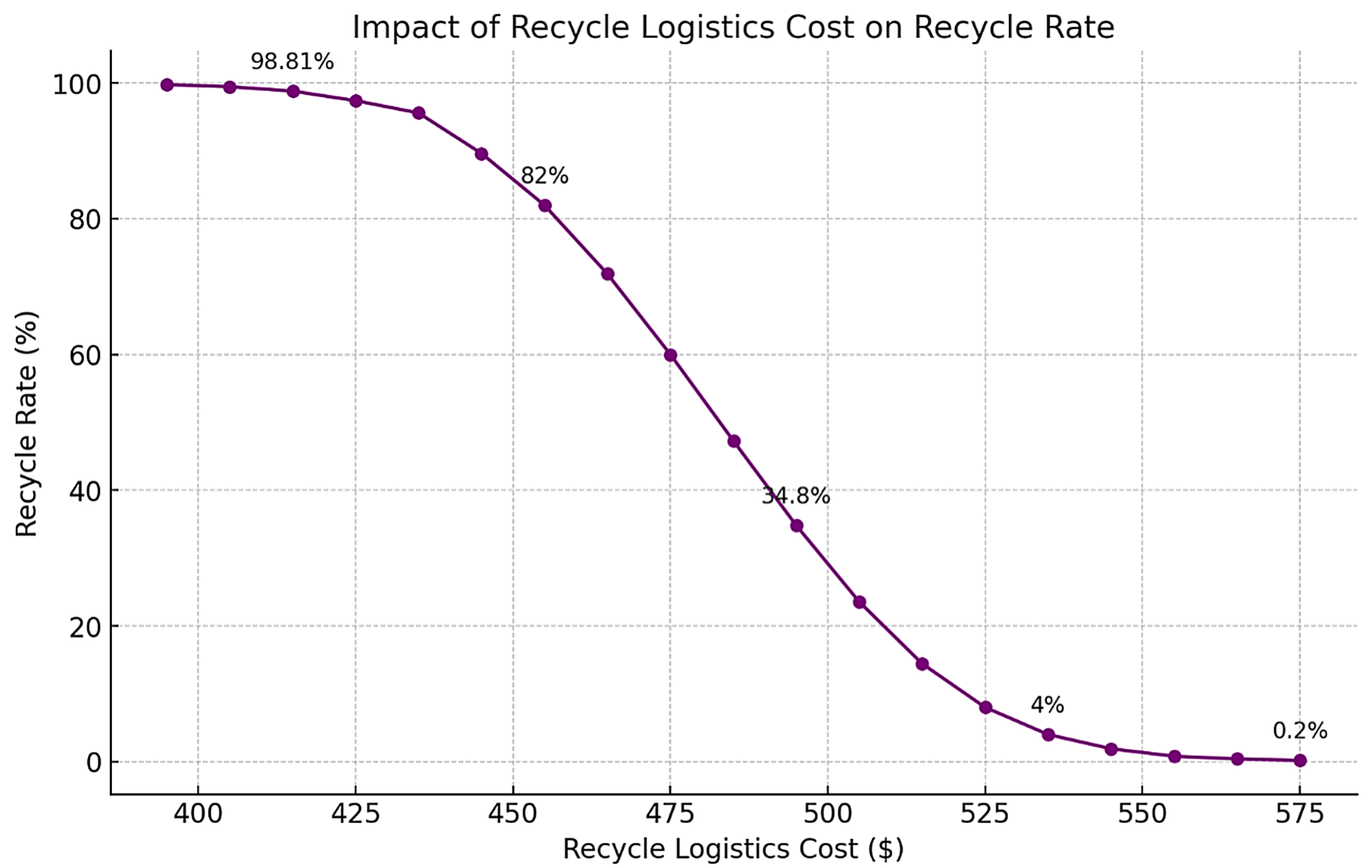Sustainability 17 04282 g007 Sustainability 17 04282 g007
