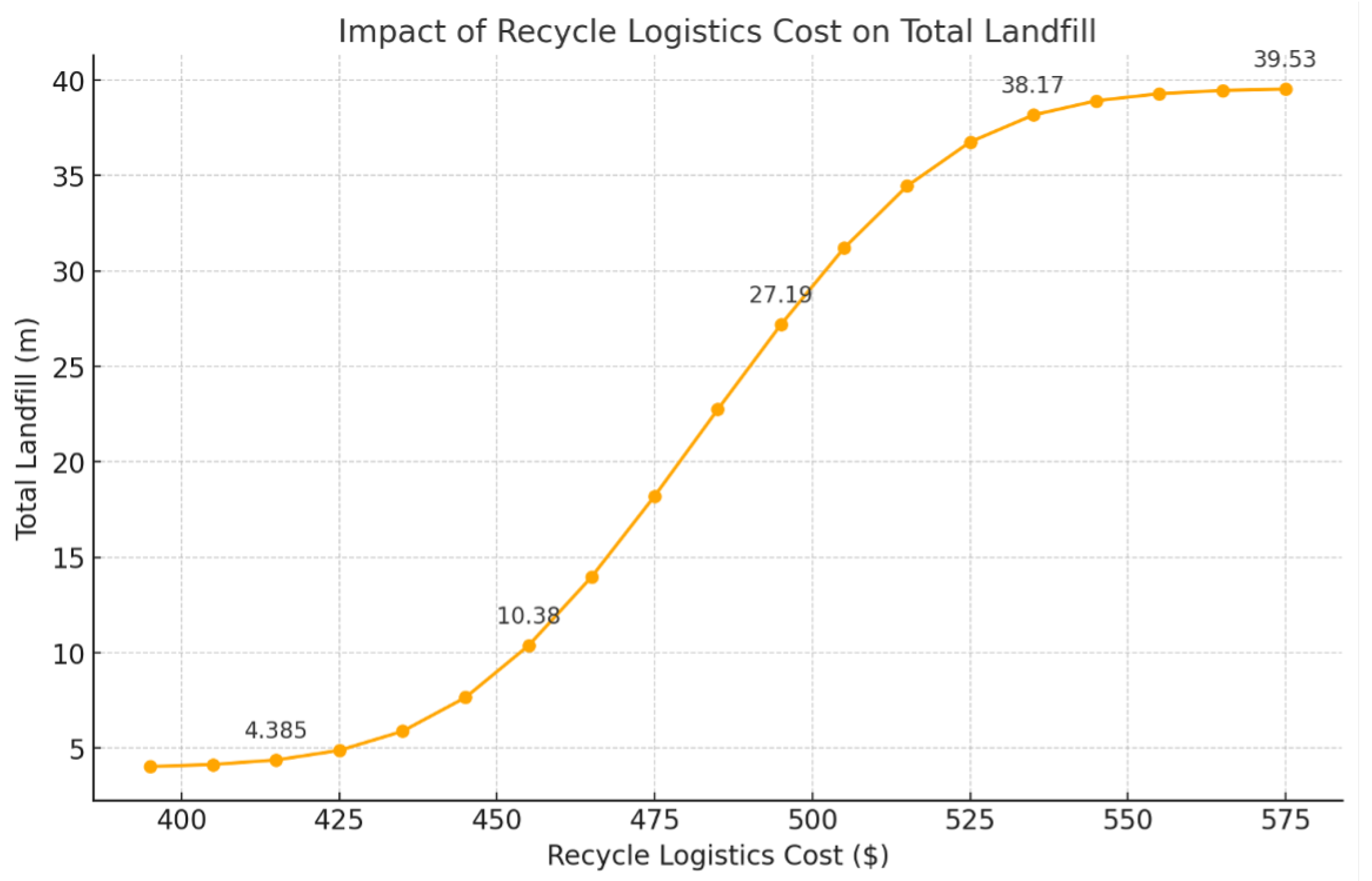 Sustainability 17 04282 g008 Sustainability 17 04282 g008