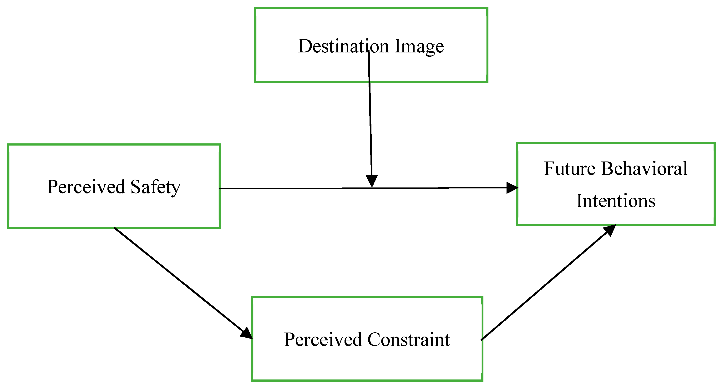 Sustainability 17 04297 g001