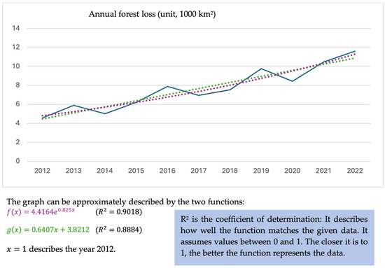 Sustainability 17 04298 g0a3