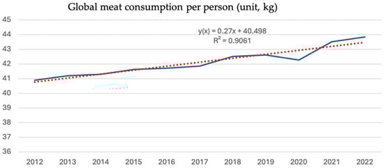 Sustainability 17 04298 g0a4
