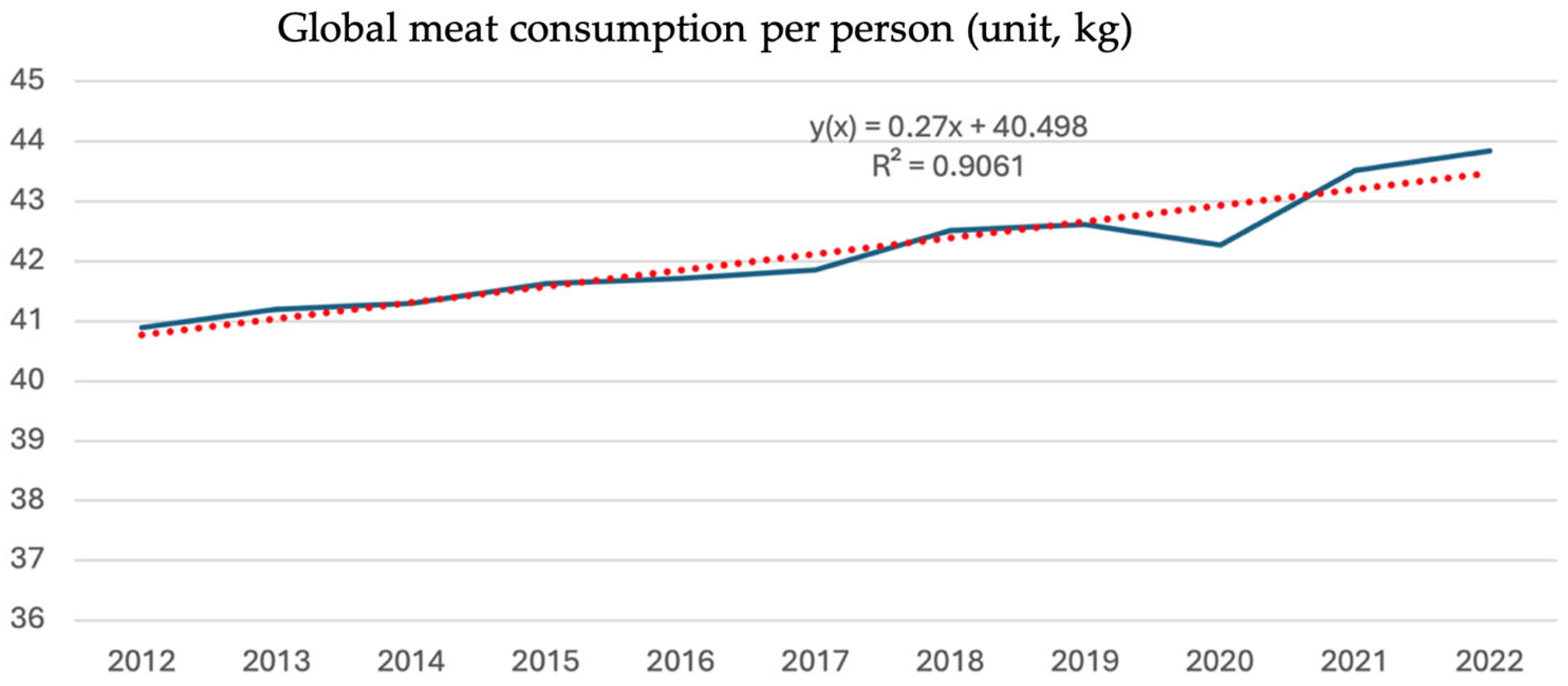Sustainability 17 04298 g0a4