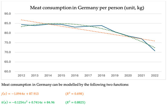 Sustainability 17 04298 g0a5