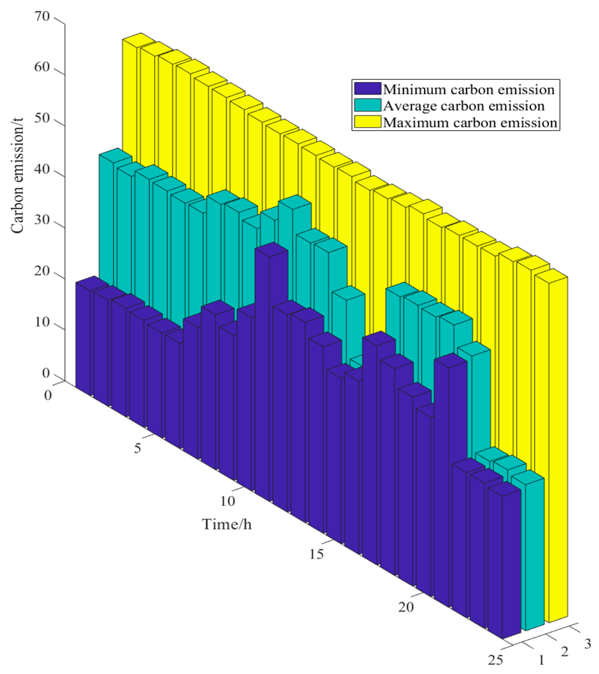 Sustainability 17 04299 g005