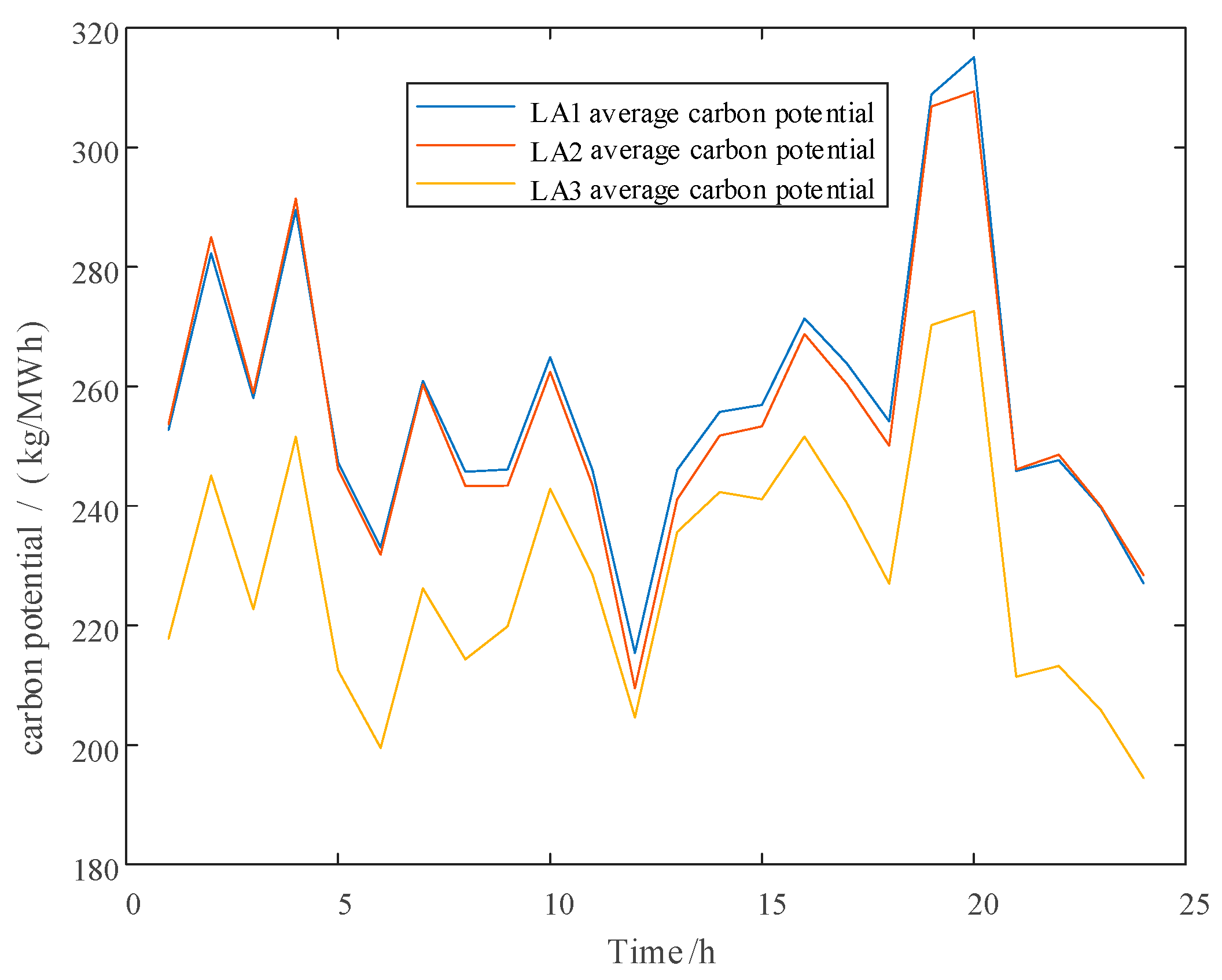 Sustainability 17 04299 g007