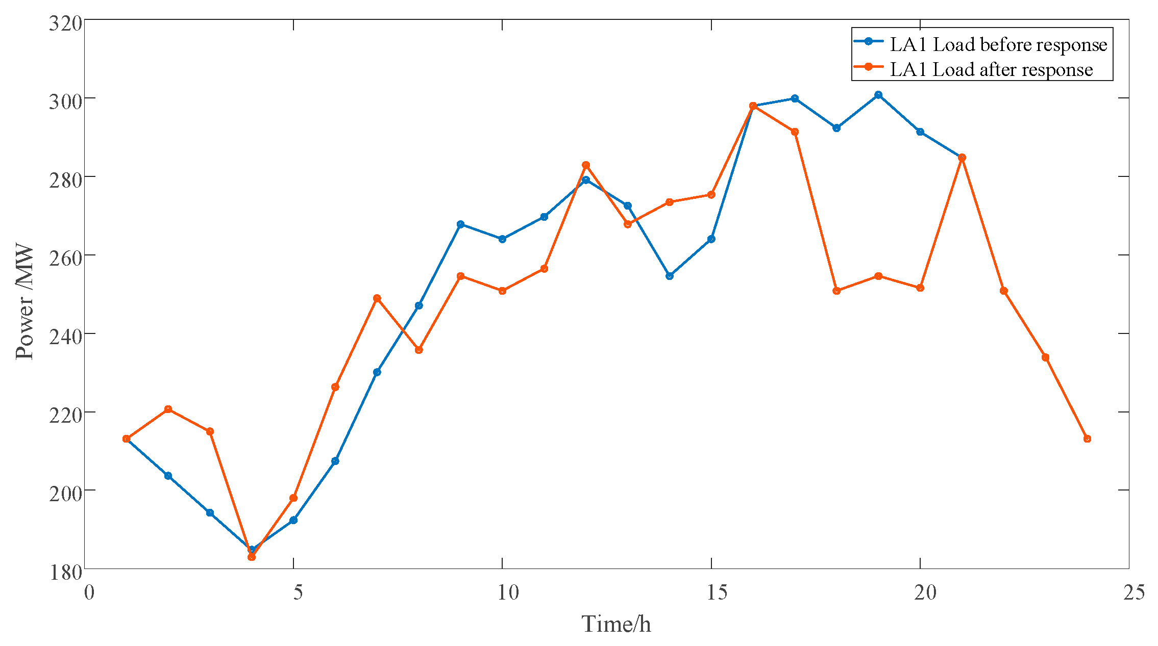 Sustainability 17 04299 g008