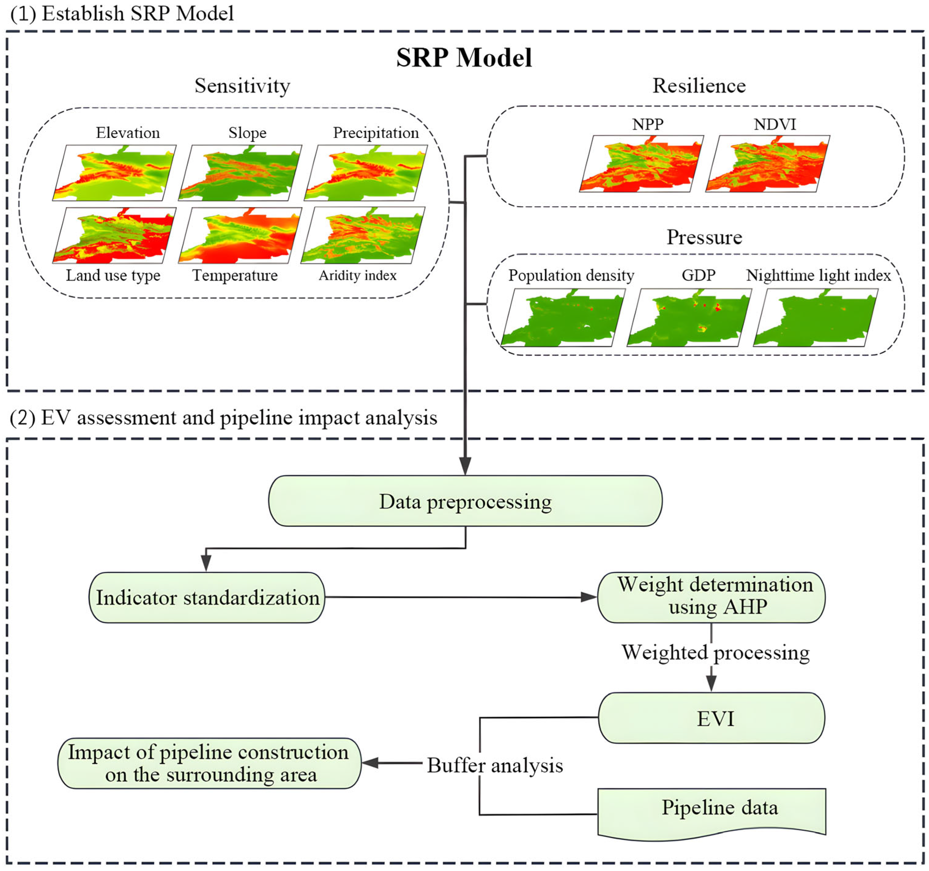 Sustainability 17 04301 g002