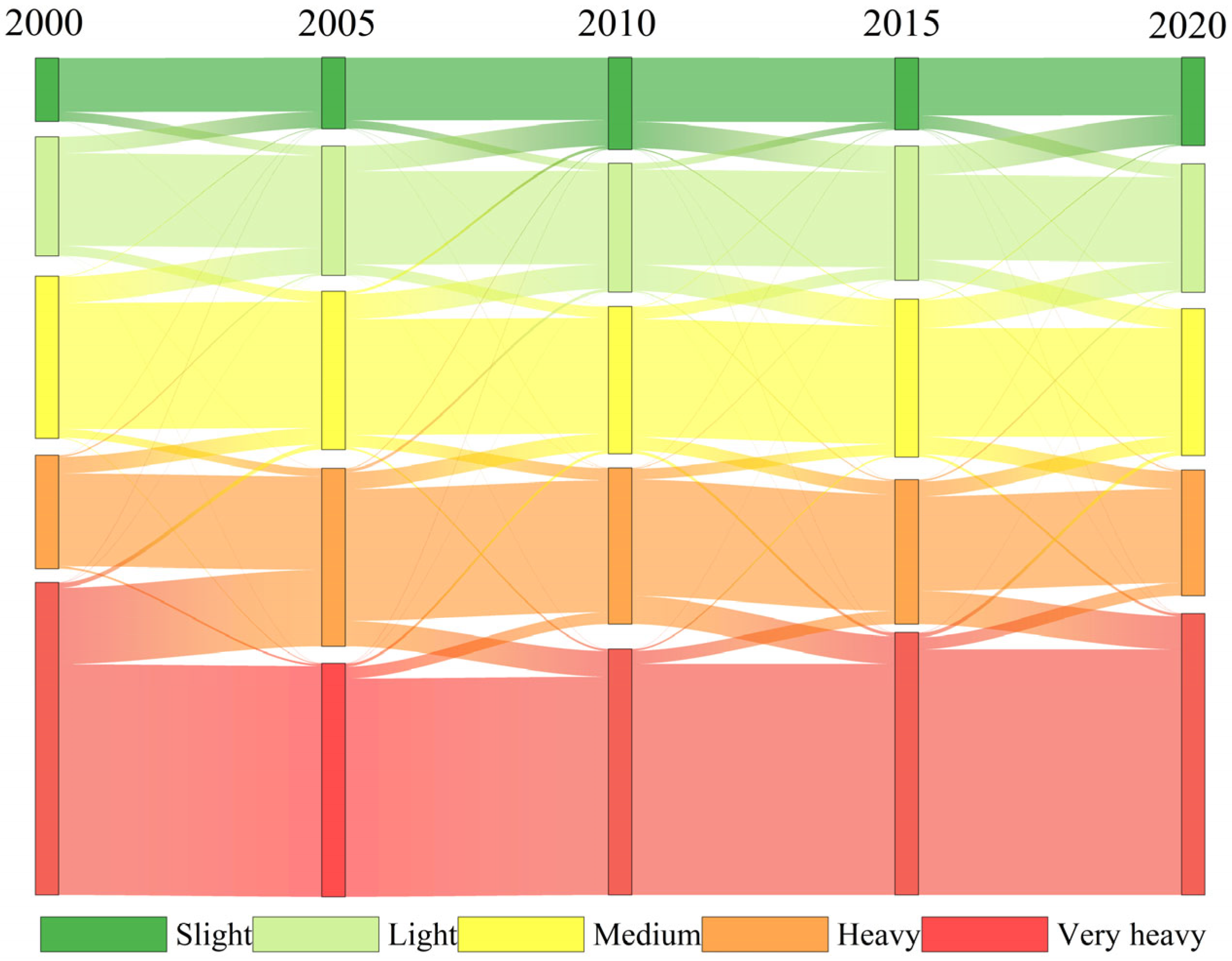 Sustainability 17 04301 g005