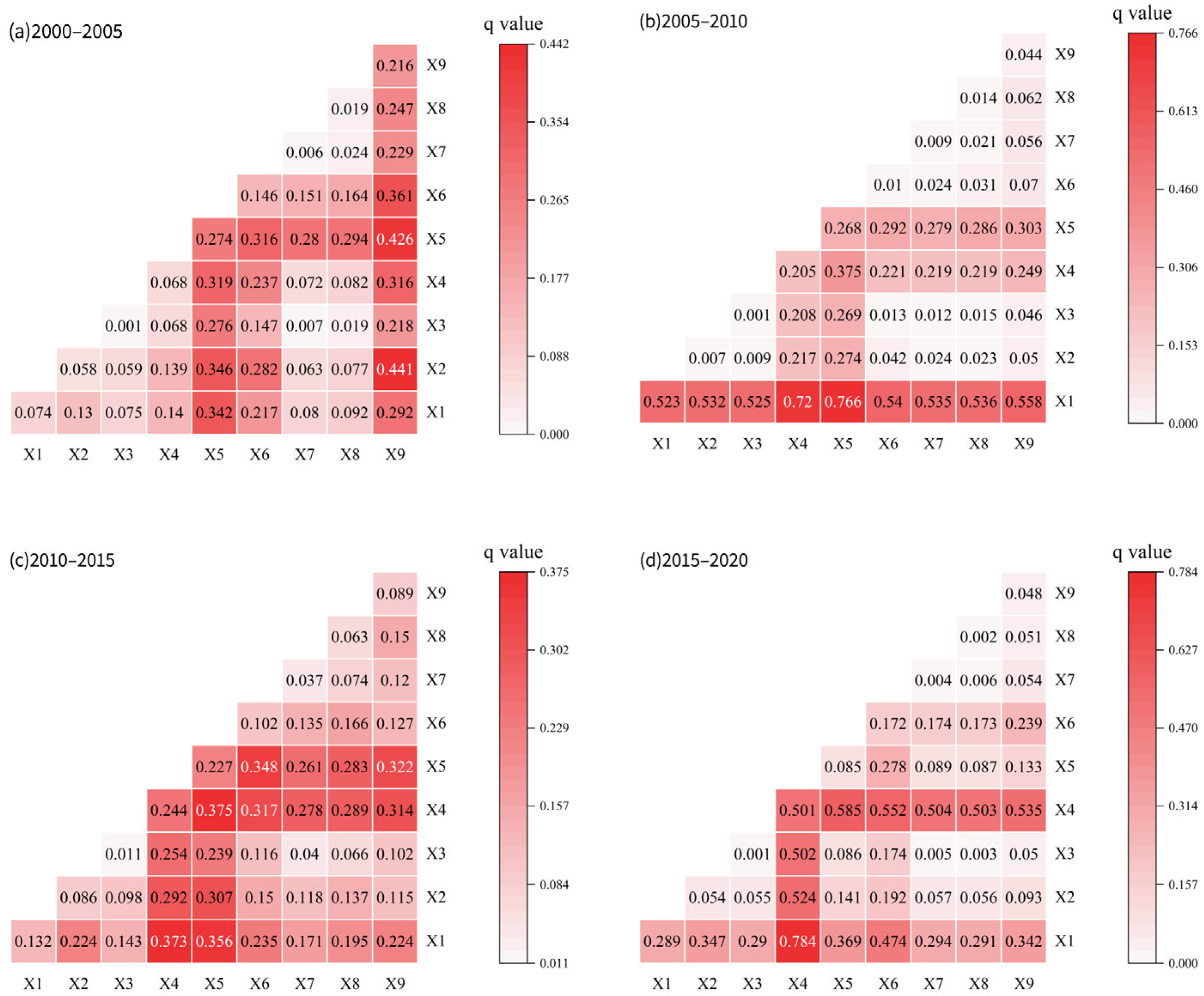 Sustainability 17 04301 g006