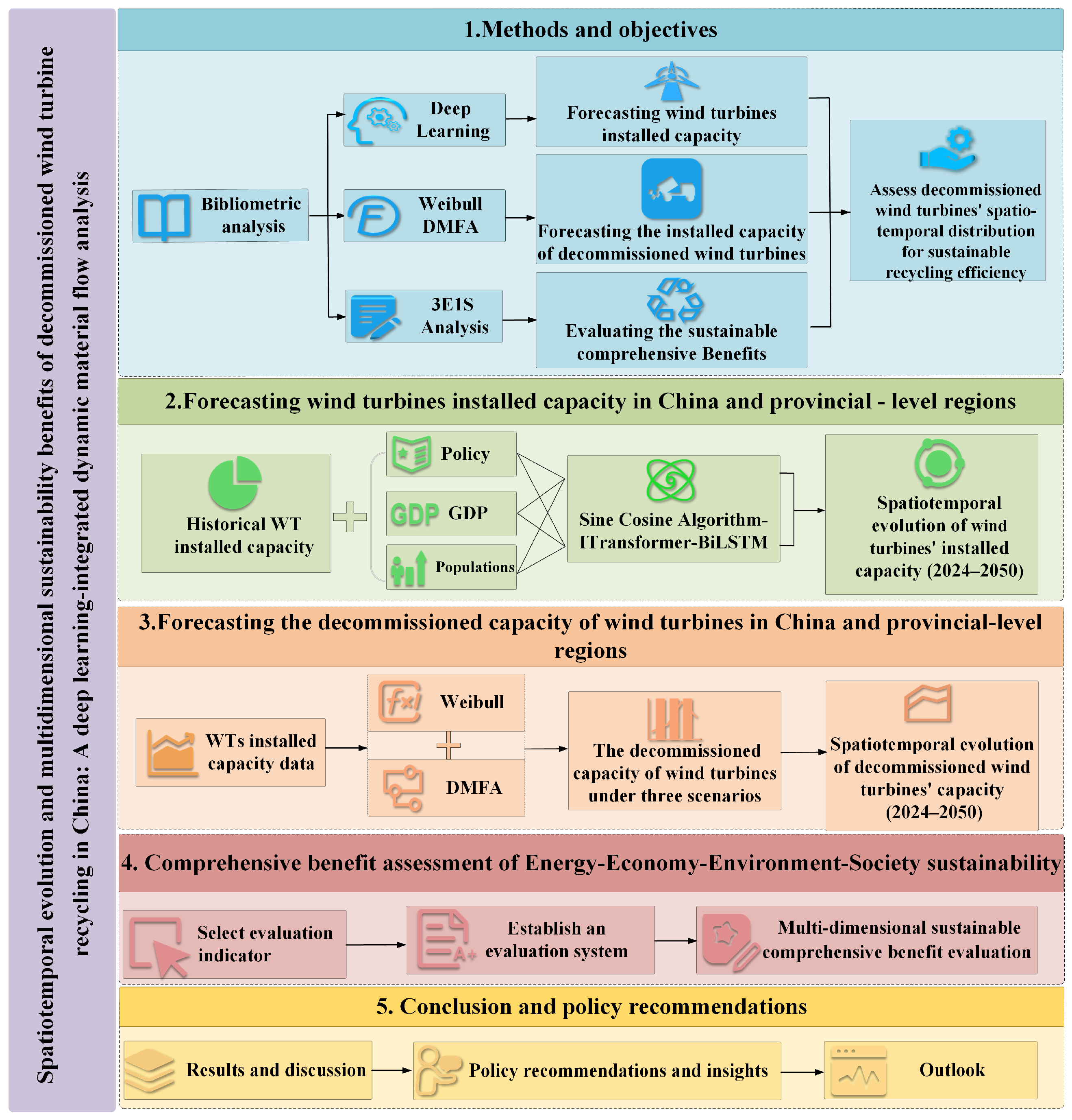 Sustainability 17 04307 g001