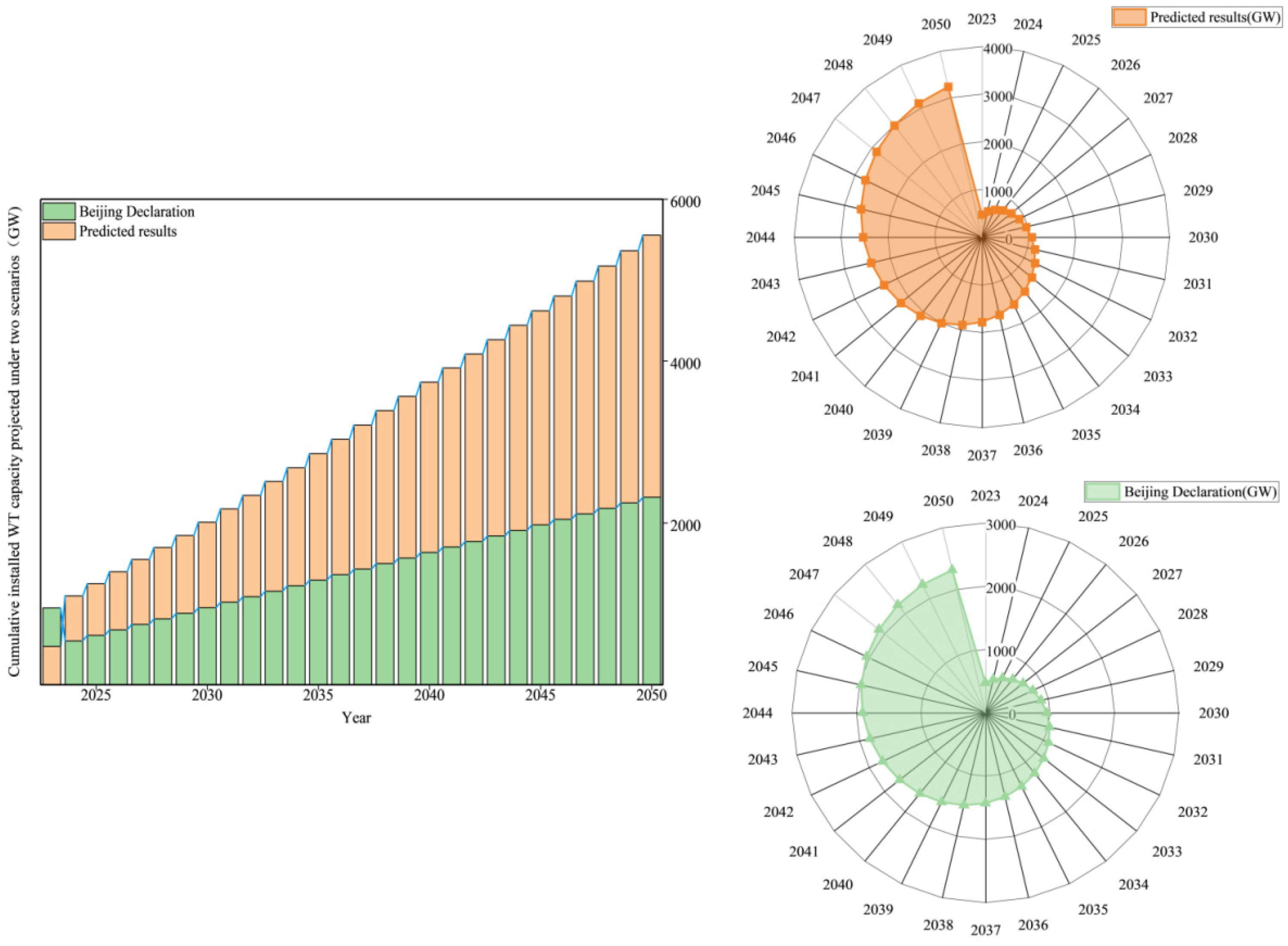 Sustainability 17 04307 g002