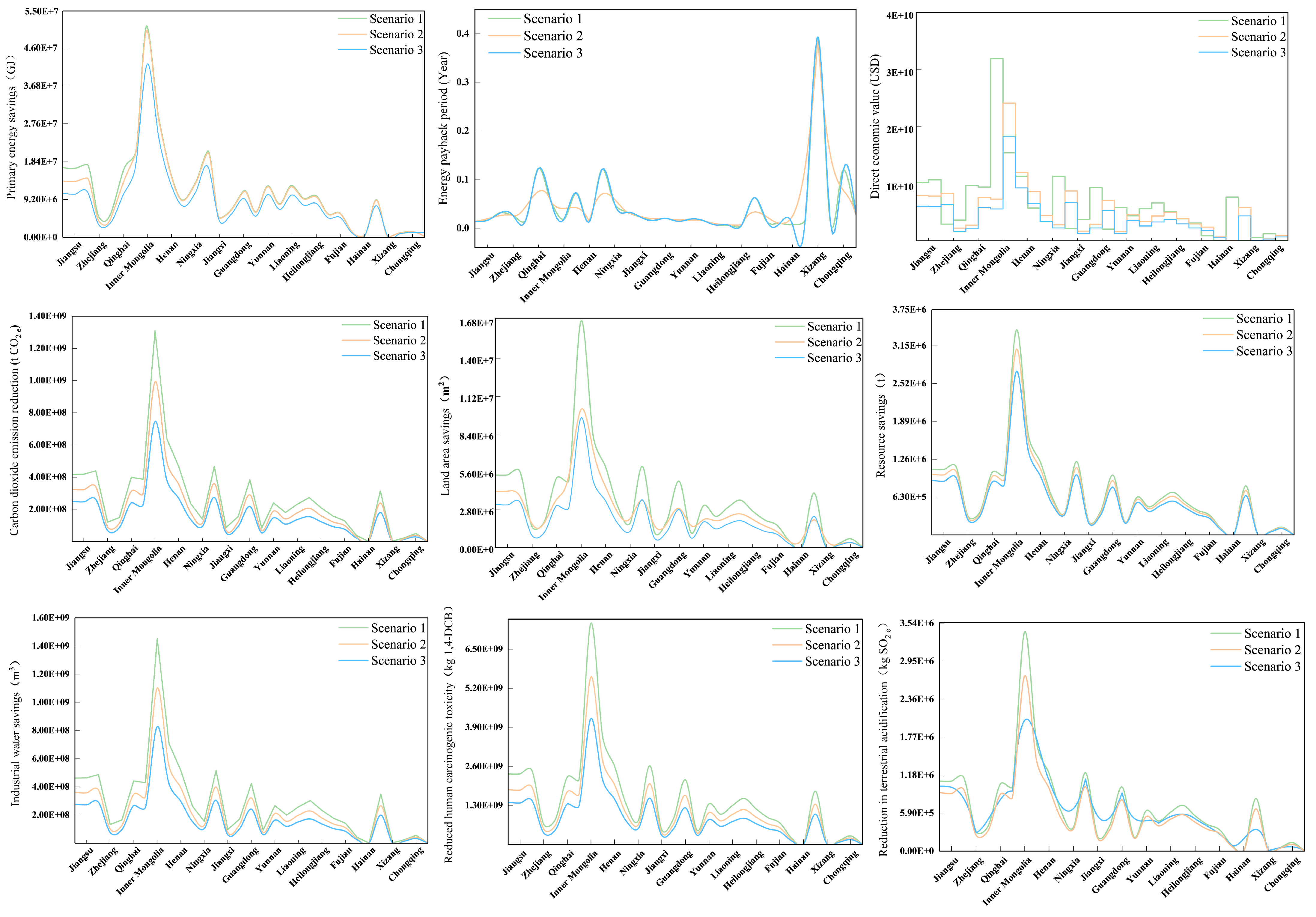 Sustainability 17 04307 g007