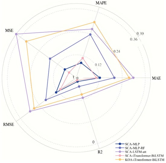 Sustainability 17 04307 g0a1