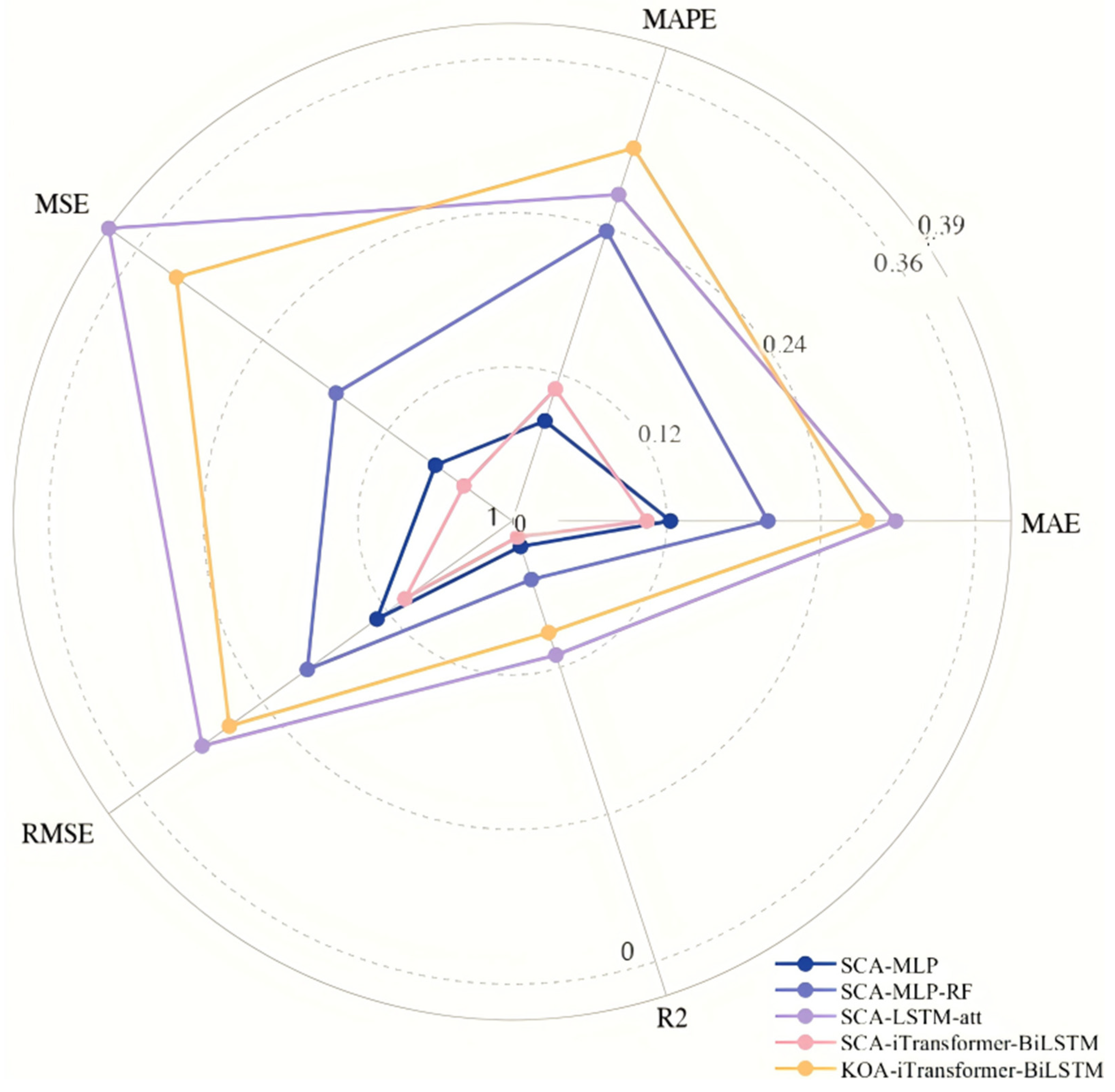 Sustainability 17 04307 g0a1