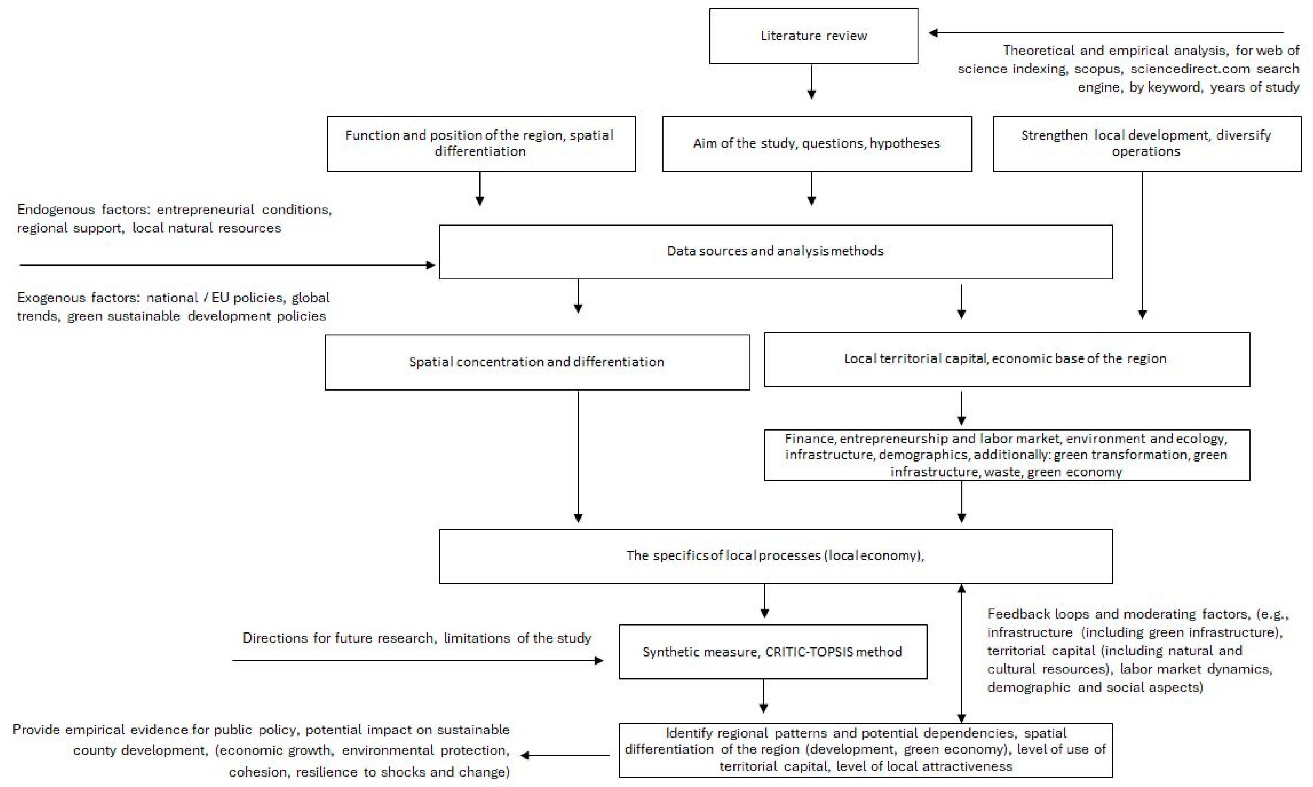 Sustainability 17 04309 g001 Sustainability 17 04309 g001